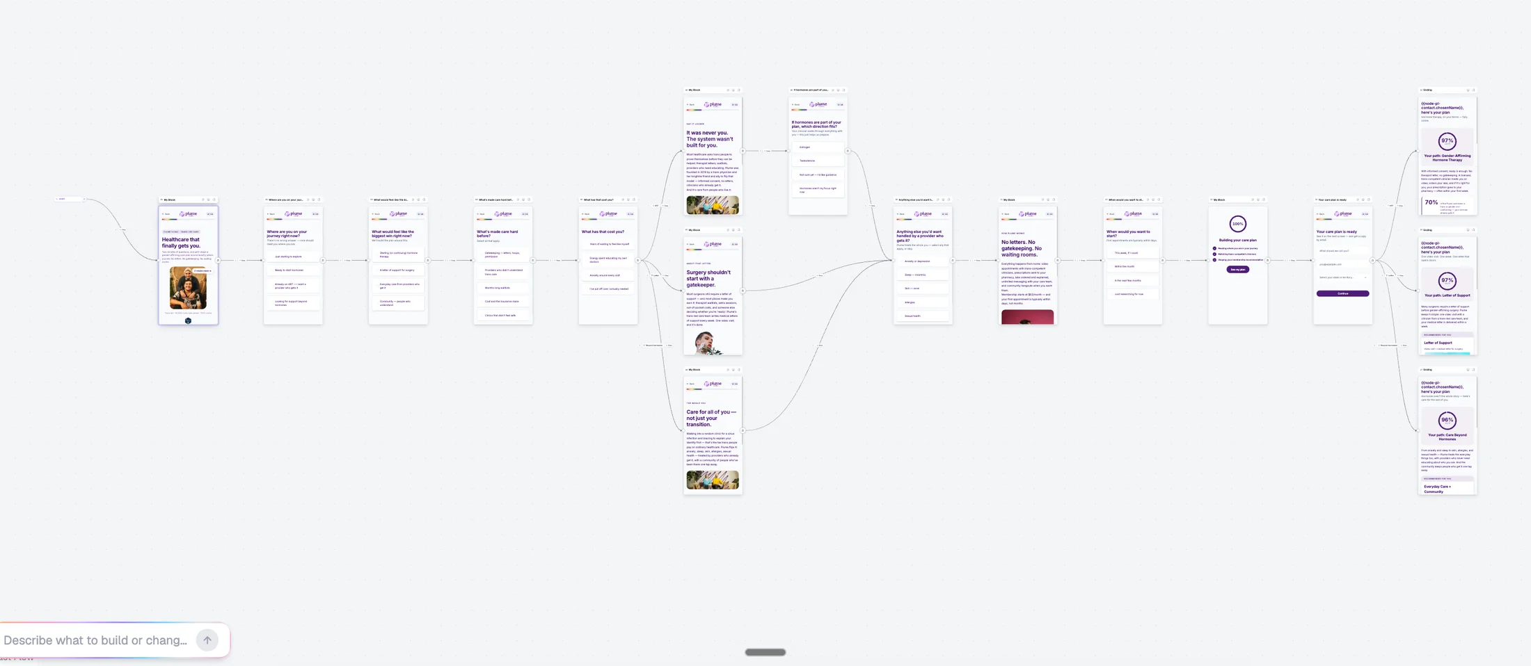 A patient funnel on the PathwAI canvas: landing, screening, branching content, and checkout, all connected